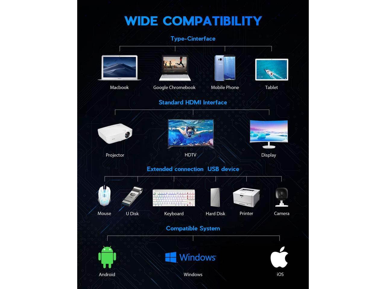 USB C Hub,USB-C Laptop Docking Station,11 in 1 Triple Display Type C Adapter Compatiable for MacBook and Windows(2HDMI VGA PD3.0 SD TF Card Reader Gigabit Ethernet 4USB Ports)