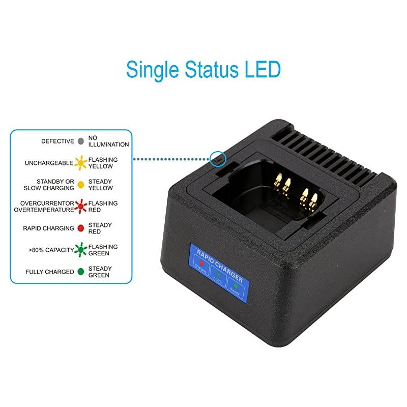 Unit Rapid Charger for Motorola Radios APX6000 APX6000XE APX6000LI APX7000 APX7000XE APX8000 APX8000XE APX8000H APX8000HXE (APX 6000 7000 8000), Fast Charge, Temperature Management