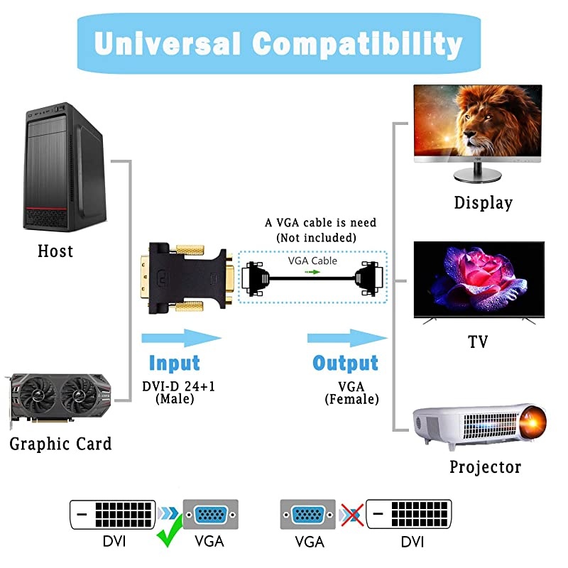 DVI to VGA Adapter Active DVI-D 24+1 to VGA Link Video Cable Converter for PC DVD Monitor HDTV