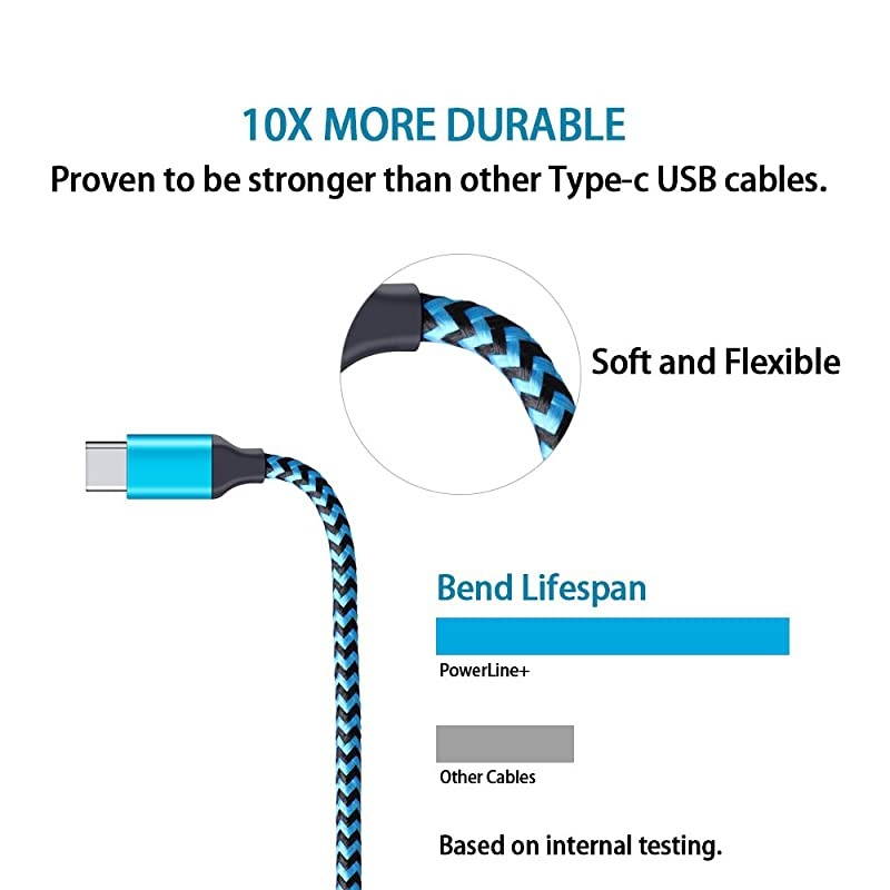 C USB Car Charger for Samsung Galaxy S21+ S21 Ultra 5G S20 FE S20+ S10 Plus Note20 A52 A51 A71 A72 A10e, Google Pixel 5 4a, Dual-Port Power Cigarette Lighter Adapter 6ft USB C Cord Braided Cable