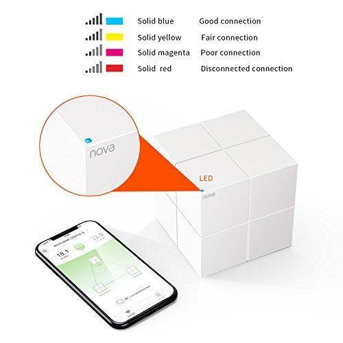 Tenda Nova MW6(1-pack) Whole Home Mesh WiFi System Coverage up to 2,000 sq.ft, 1-2 bedrooms, Plug and Play, Works with Alexa,Parental Controls,2 Gigabit Ports/Unit