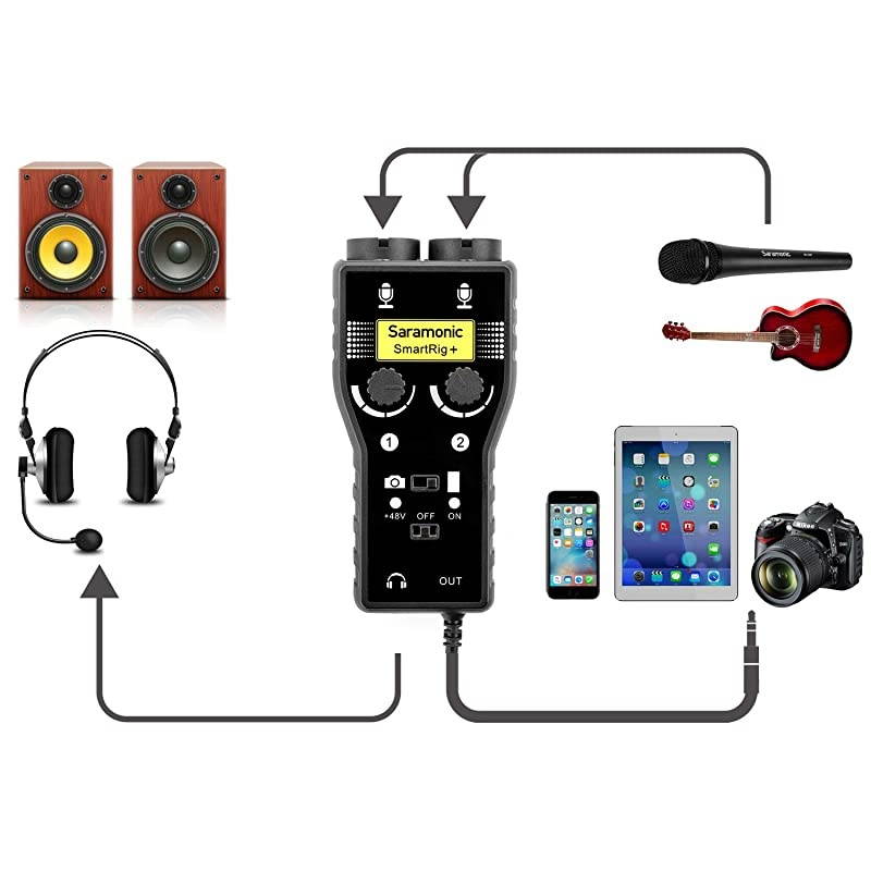 SmartRig+ 2-Channel XLR/3.5mm Karaoke Microphone Audio Mixer with Preamp & Guitar Interface for DSLR Cameras Camcorder iPhone X 8 8x 7 7 plus iPad iPod Android Smartphone Guitar
