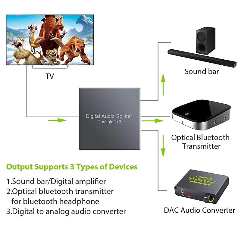 3 Port Toslink Splitter with 4pcs 6ft Optical Cable Digital Optical Audio Splitter Aluminum Alloy SPDIF Toslink Fiber Audio Splitter 1 in 3 Out Support DolbyAC3 DTS for PS3 DVD HDTV