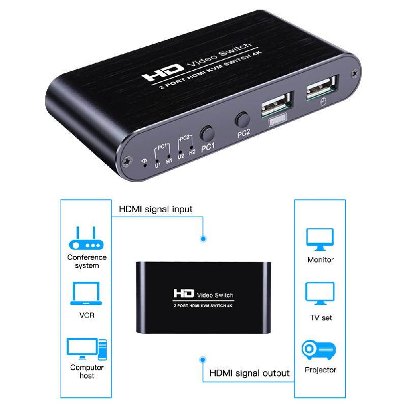 KVM Switch 2 Ports Box, HDMI Switcher Support 4K @30Hz for One Set of Keyboard and Mouse and HD Display Share 2 Computers