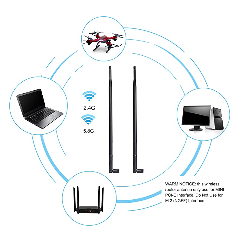 24GHz 58GHz Dual Band WiFi Antenna 3Pack OmniDirectional Wireless Antenna with RPSMA Connector for Wireless Network Router PCIPCIe Card USB Adapter IP Camera