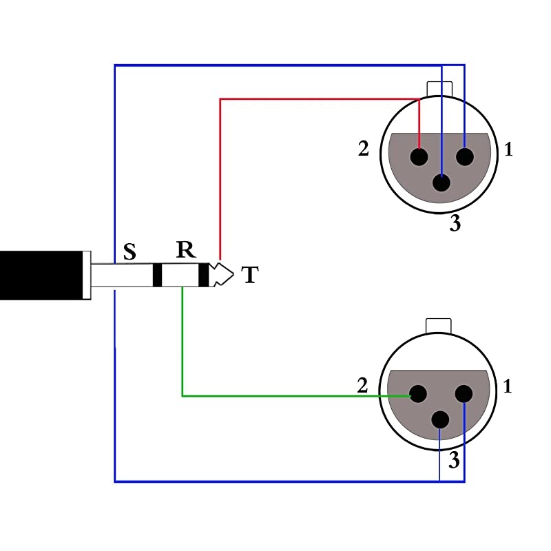 Dual XLR Female to 3.5mm Stereo Microphone Cable, Unbalanced Double XLR to 1/8 Inch Aux Mini Jack Y-Splitter Breakout Lead Mic Cord - 10 FT