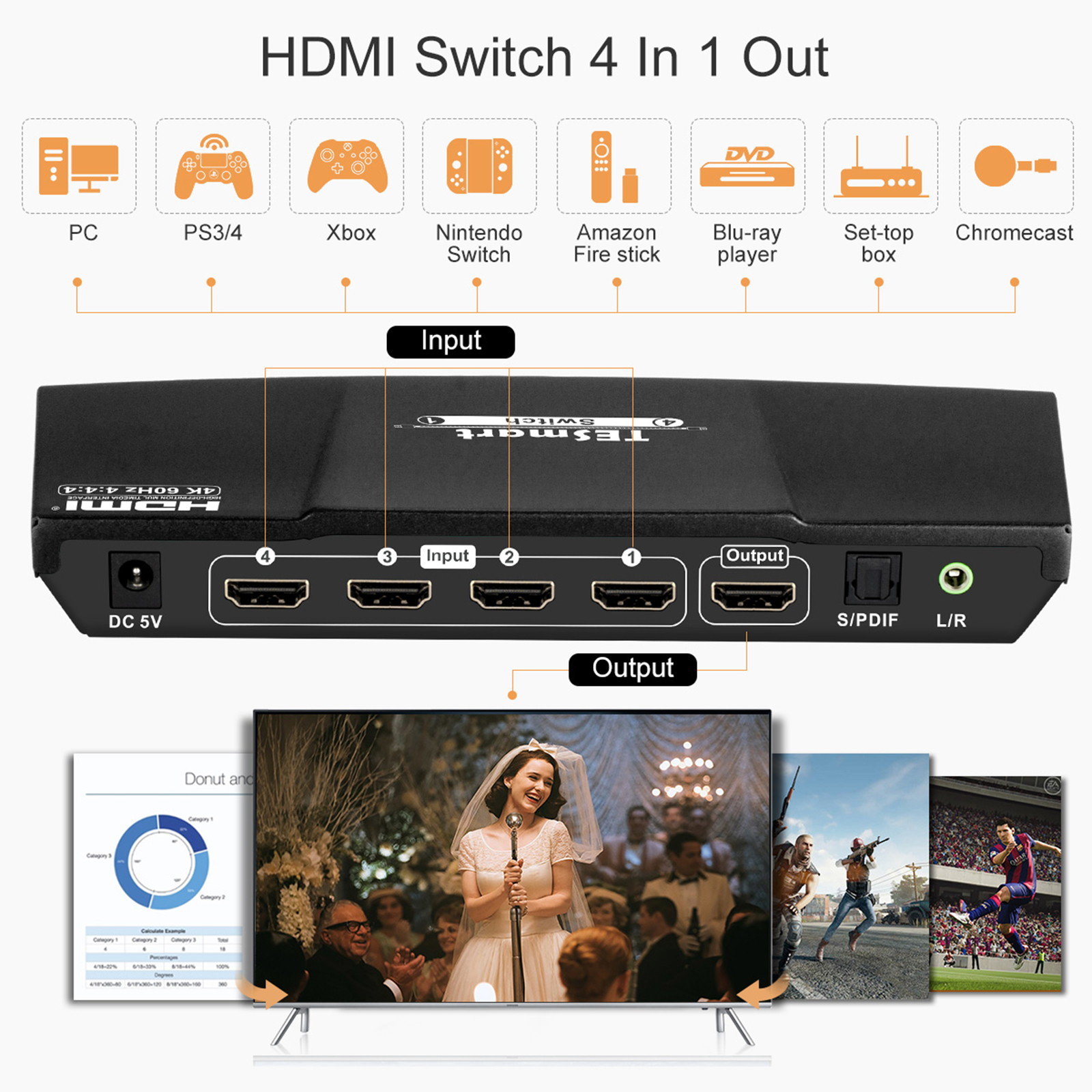 TESmart 4x1 HDMI Switch Ultra HD supports 4K@60Hz 4: 4: 4, 4-port HDMI switch 3DTV pass-through, Support S/PDIF and L/R audio out and IR remote control, For Xbox 360/One, PS4/PS3