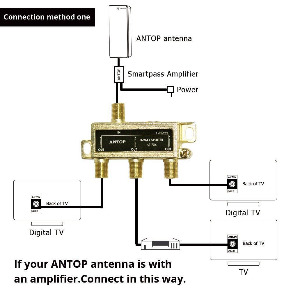 antop low-loss 3 way coaxial splitter for tv antenna and satellite 18k gold-plated chassis 2ghz - 5-2050mhz all port dc power p