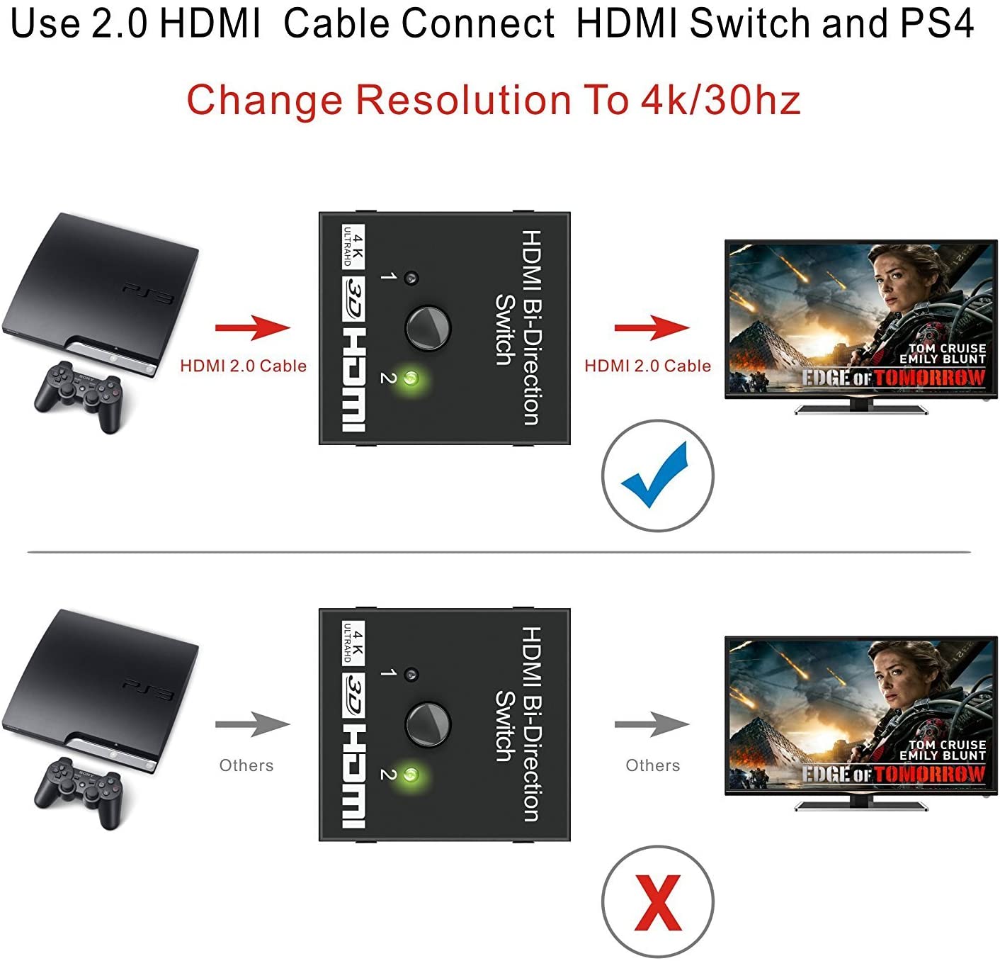 HDMI Switch 4K HDMI Splitter-Aluminum Bi-Directional HDMI Switcher 2 Input 1 Output, HDMI Switch Splitter 2 x 1/1 x 2. No External Power Required, Support 4K 3D HD 1080P for Xbox PS4 Roku HDTV etc