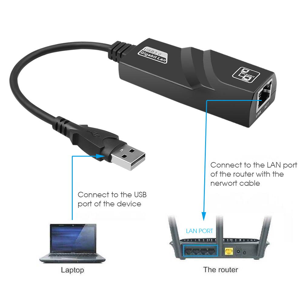 Wanmingtek USB 3.0 to RJ45 Gigabit Ethernet Network Adapter Supports 10 100 1000 Mbps