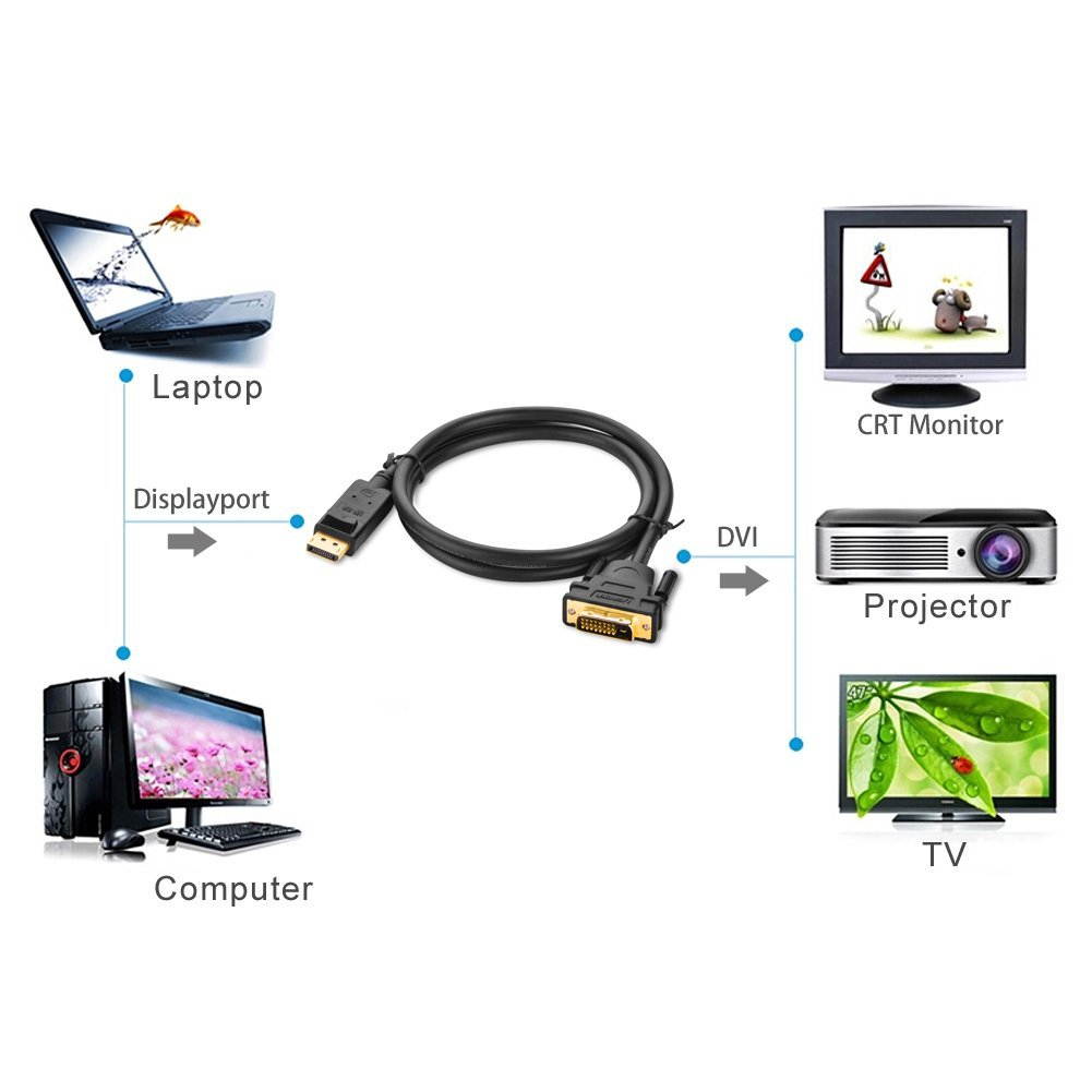 Displayport To DVI Converter cable, DP Male to DVI 24+1 Male Audio Video Adapter Cable 1080P Gold Plated with Latches for Laptop/PC to HDTVs/Projectors