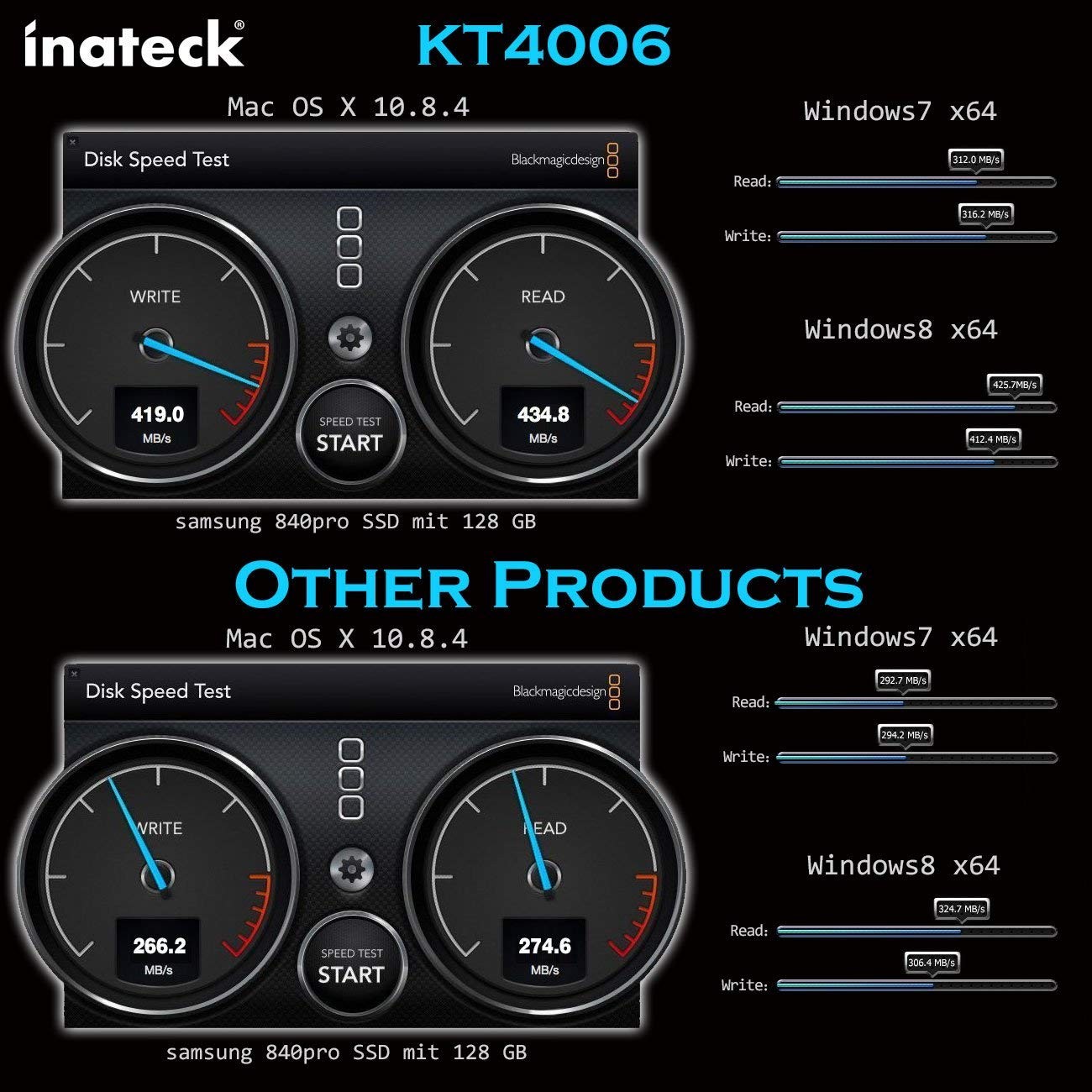 Inateck 2-Port Pci-E USB 3.0 Express Card, Mini Pci-E USB 3.0 Hub Controller Adapter with Internal USB 3.0 20-Pin Connector - Expand Another Two USB 3.0 Ports - No Additional Power Connection Needed