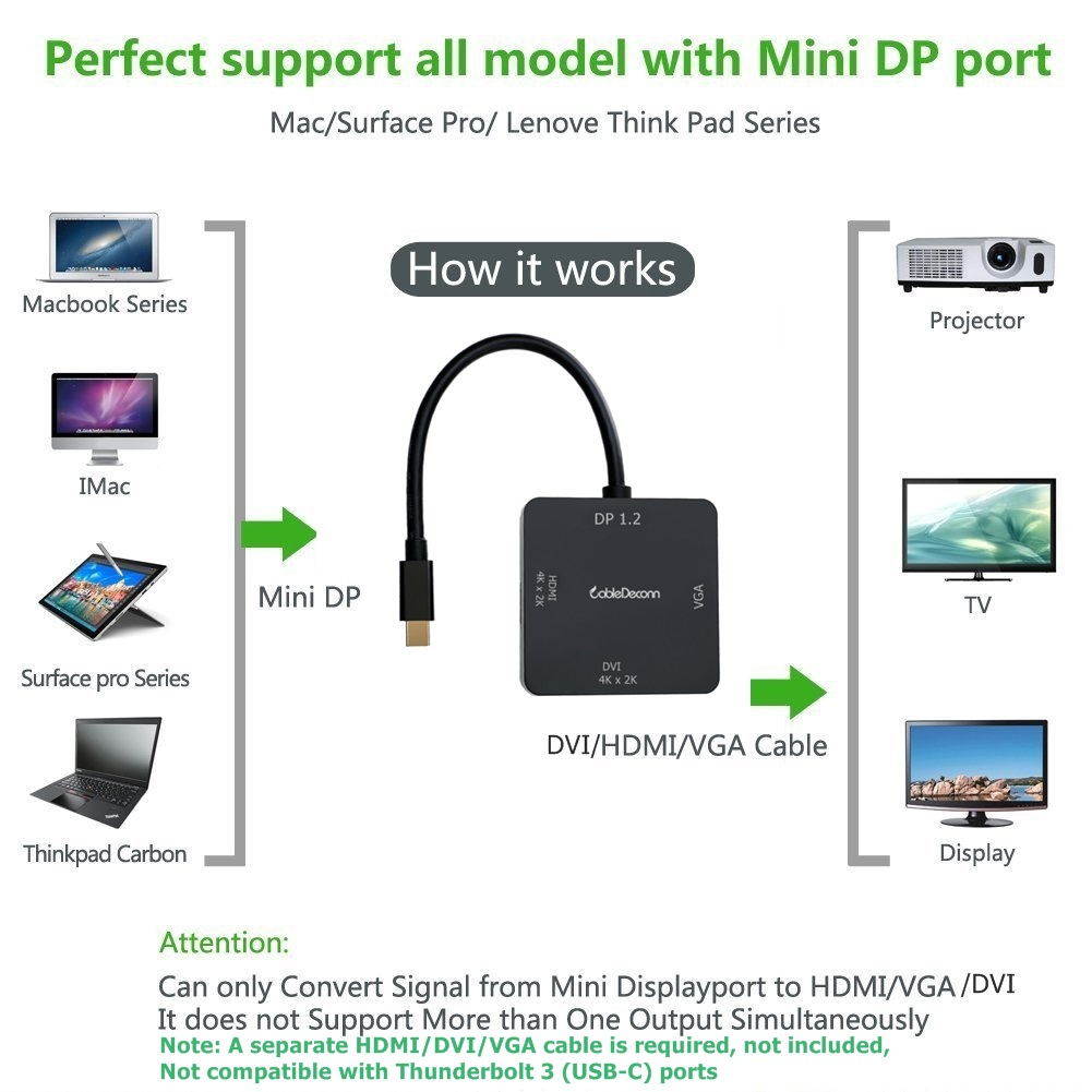 CableDeconn Thunderbolt Mini Displayport HDMI 4Kx2K to HDMI VGA DVI HDTV Video Cable Converter for Apple Macbook, Macbook Pro, iMac, Macbook Air, Mac Mini, Surface pro 2 3 4, Thinkpad ,Dell