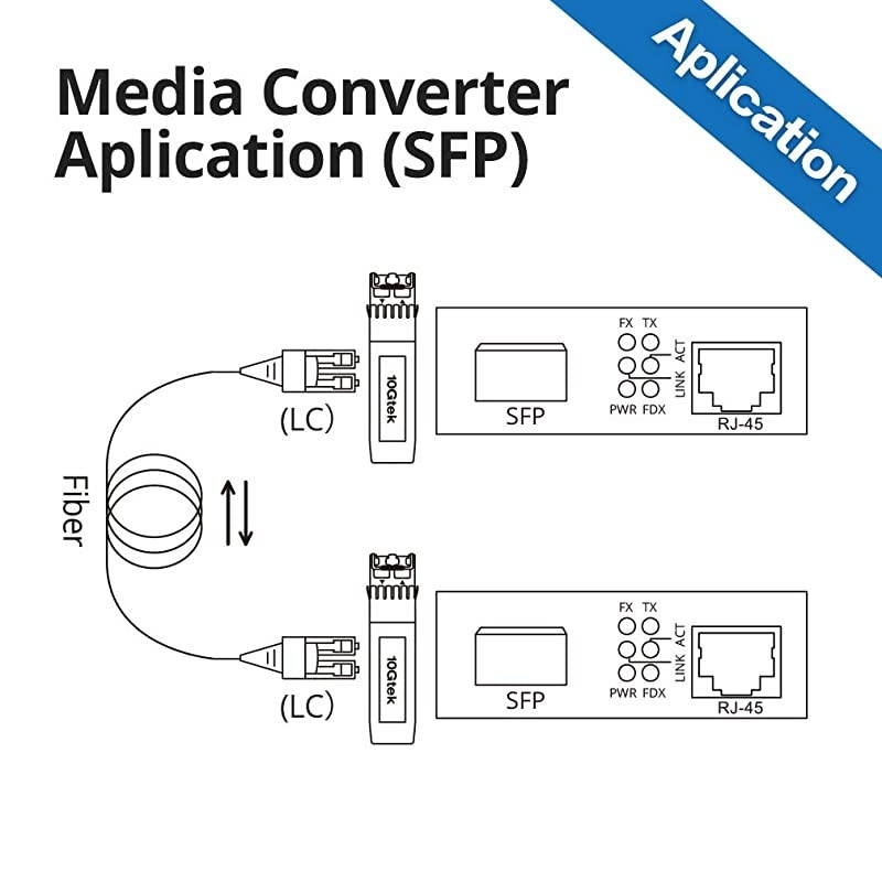 Media Converterkit 4 SFP Slot with a SFP Module SMF 1550nm 80km