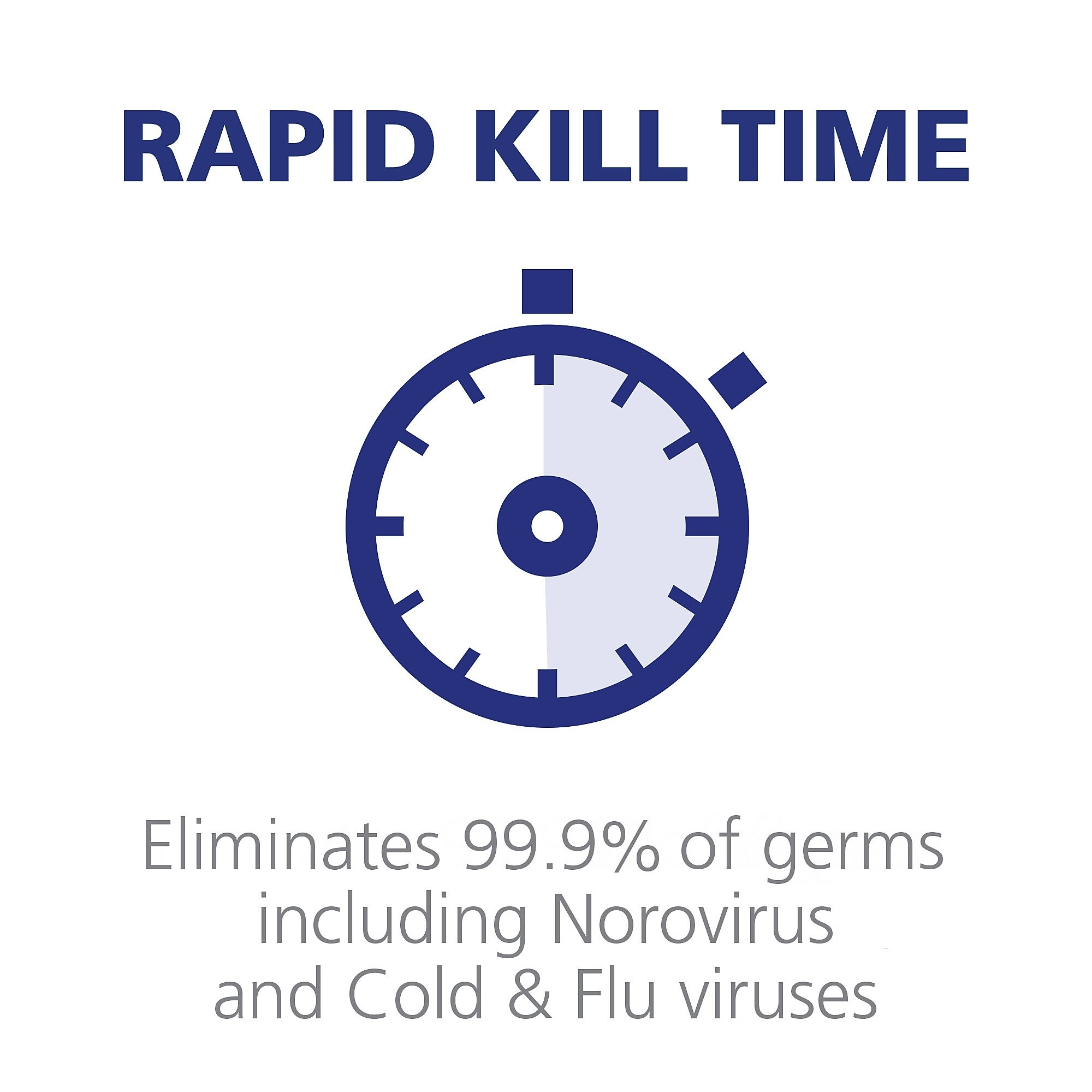 Purell Professional Surface Disinfectant 32 oz. 3342-06