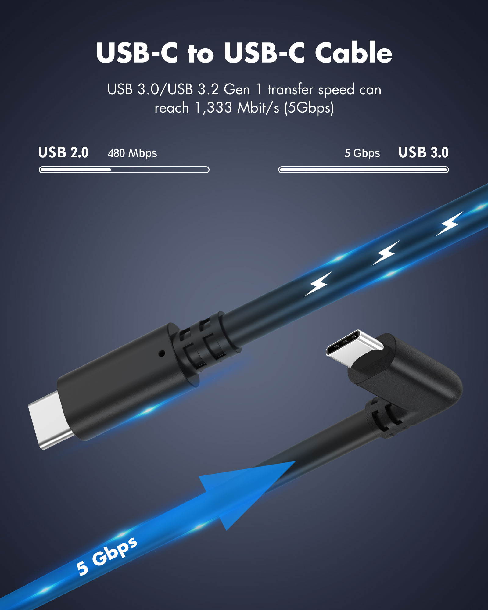 Link Cable Compatible for Oculus Quest 2, Fast Charging & PC Data Transfer USB C 3.2 Gen1 Cable for VR Headset and Gaming PC 10FT(3M)