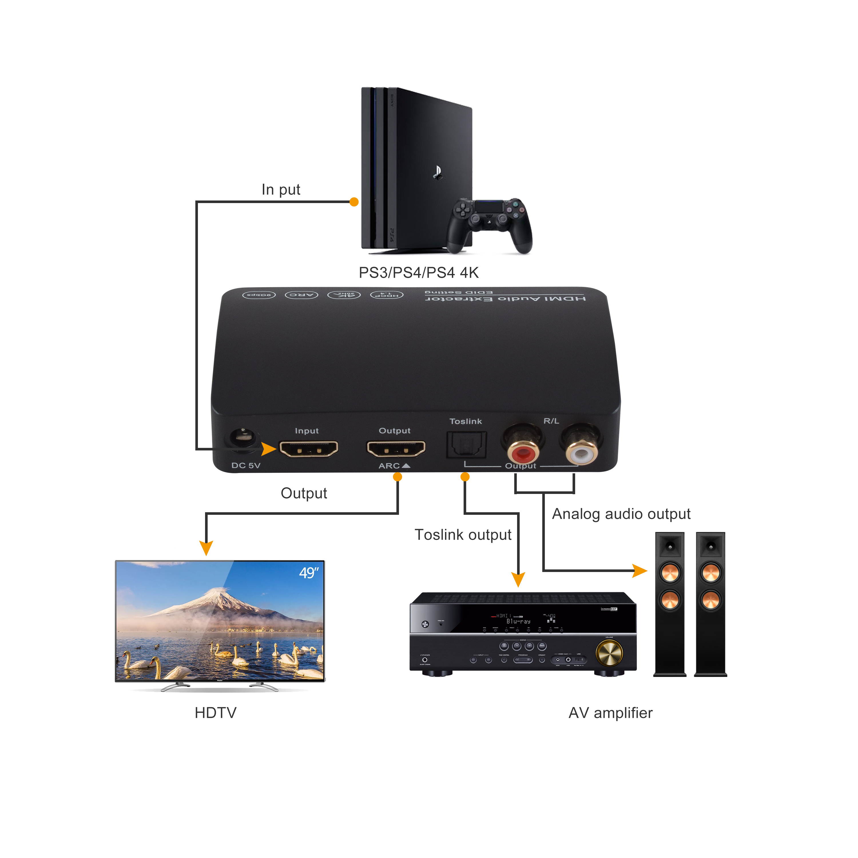 HDMI1.4 4K/30HZ HDMI Audio Extractor ARC