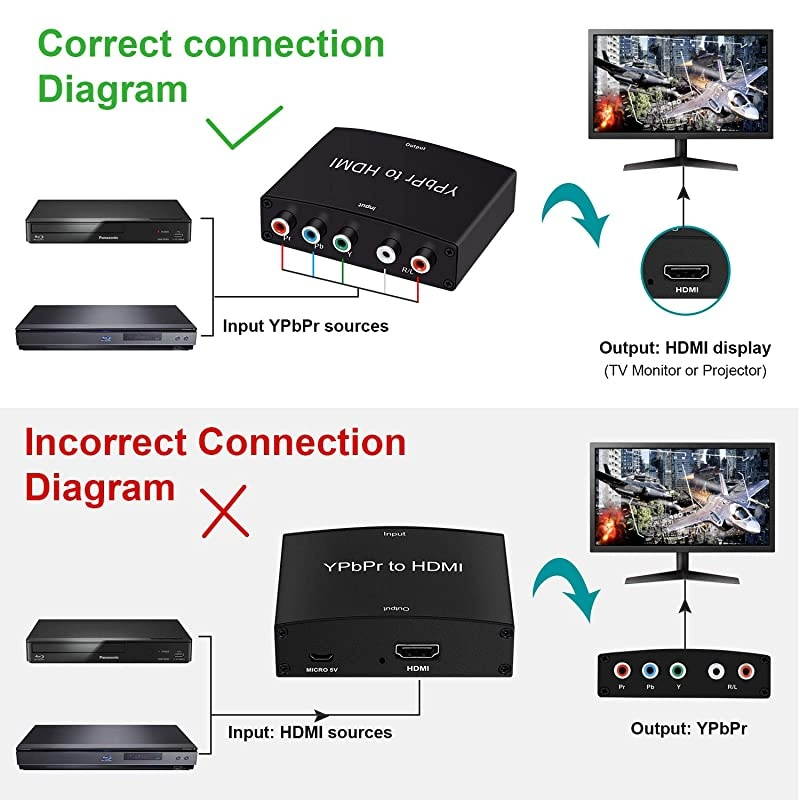 Component to HDMI Converter 5RCA Component RGB YPbPr to HDMI Converter v13 HDCP Video Audio Converter Adapter for DVD PSP Xbox 360 to New HDTV or Monitor1080P Black