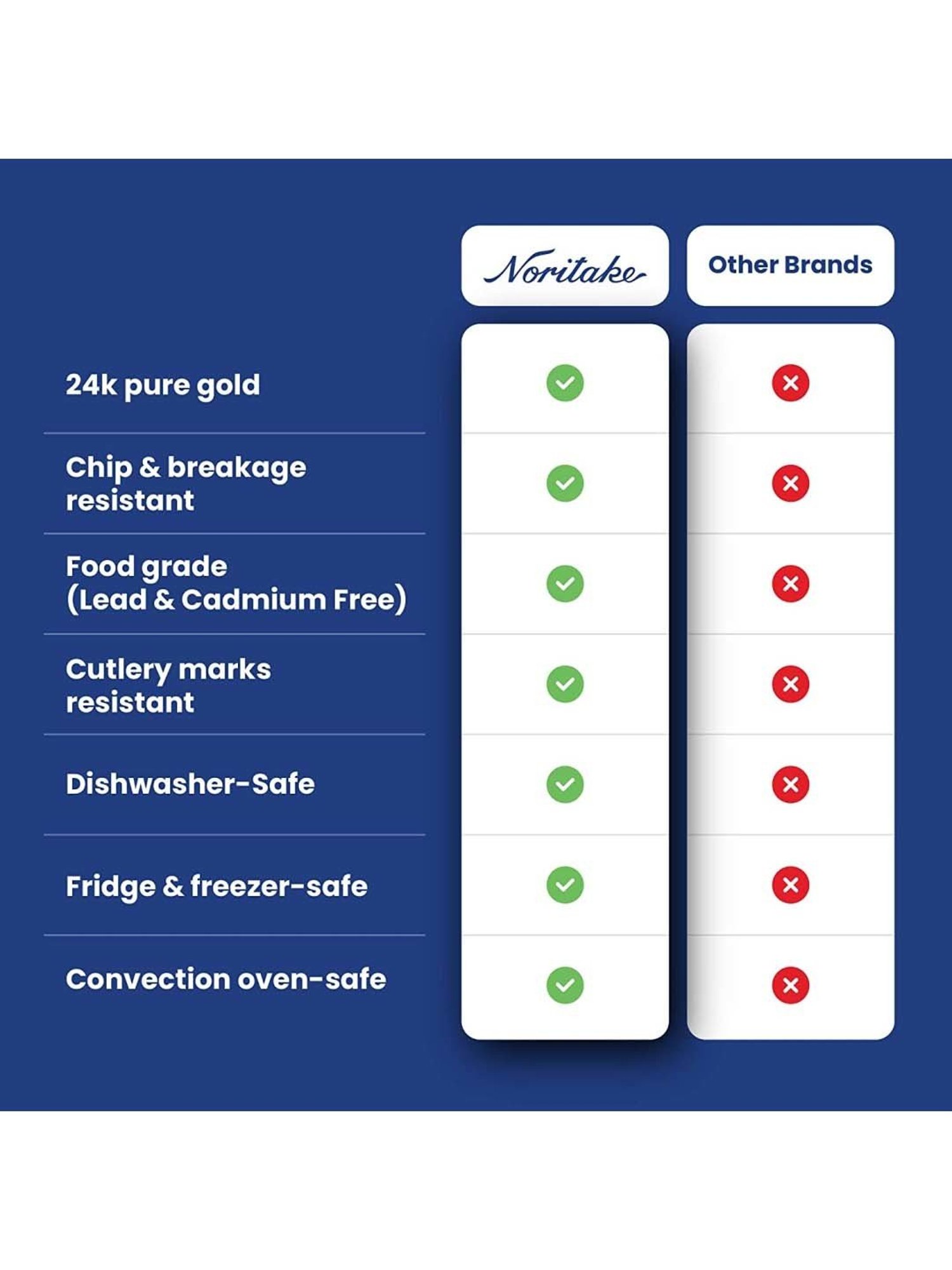 NORITAKE Queen's Fountain White & Red Porcelain Dinner Set