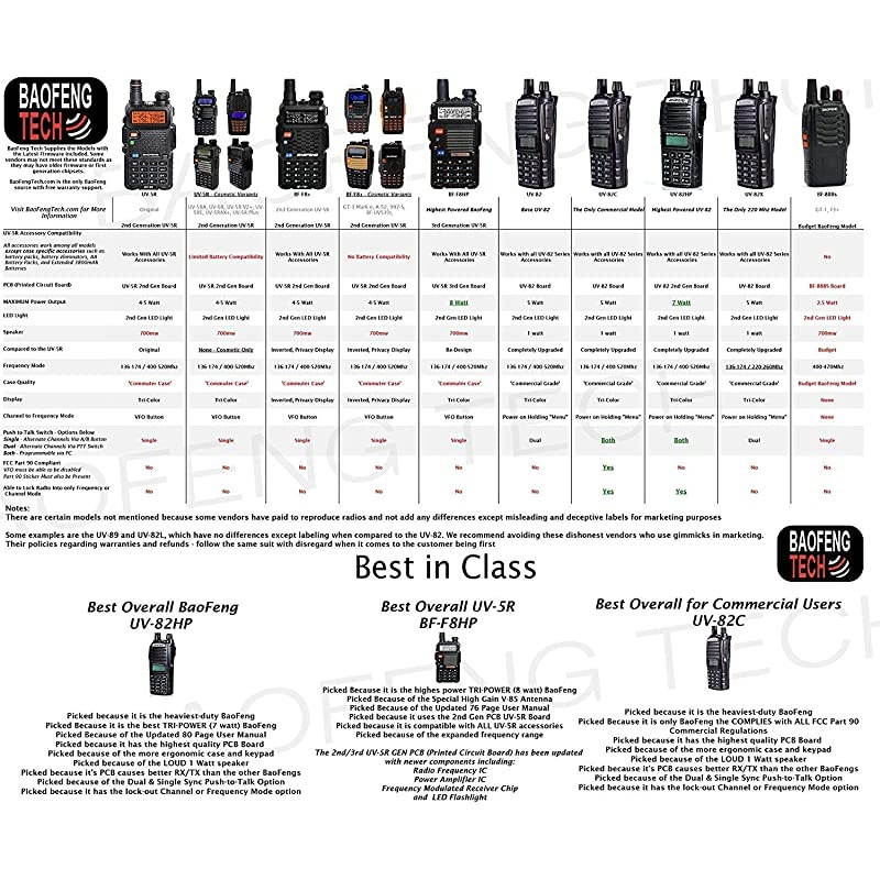 UV82HP CAMO High Power Dual Band Radio 136174mhz VHF 400520mhz UHF Amateur Ham Portable TwoWay