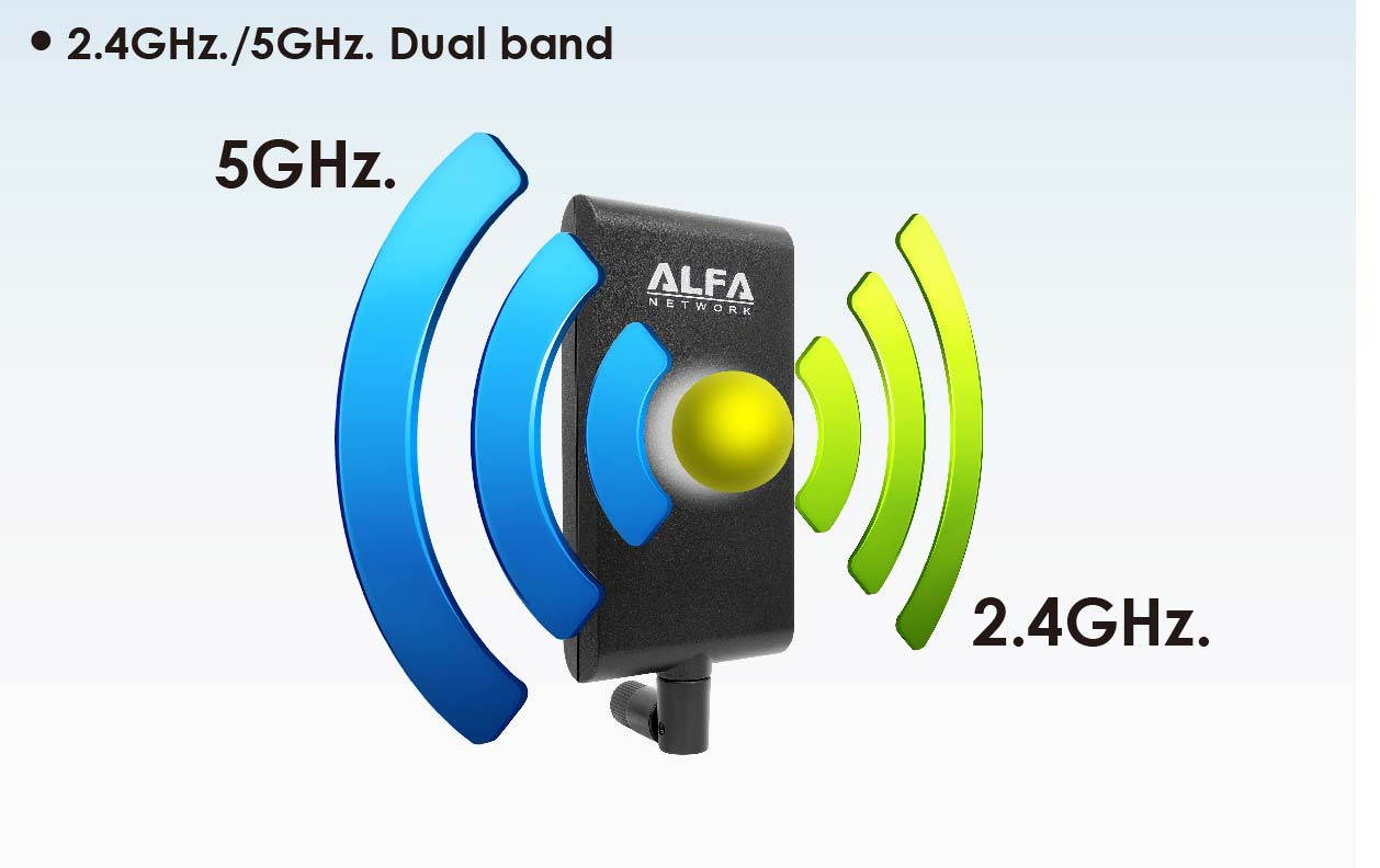 Alfa APA-M25 2.4/5 GHz dual band directional 10 dBi panel antenna