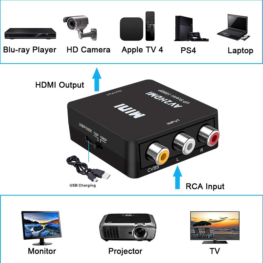 ESTONE RCA to HDMI, 1080P Mini RCA Composite CVBS AV to HDMI Video Audio Converter Adapter with USB Charge Cable  for TV/PC/PS3/Blue-Ray DVD STB VHS VCR PS4 PS3 Camera DVD, White