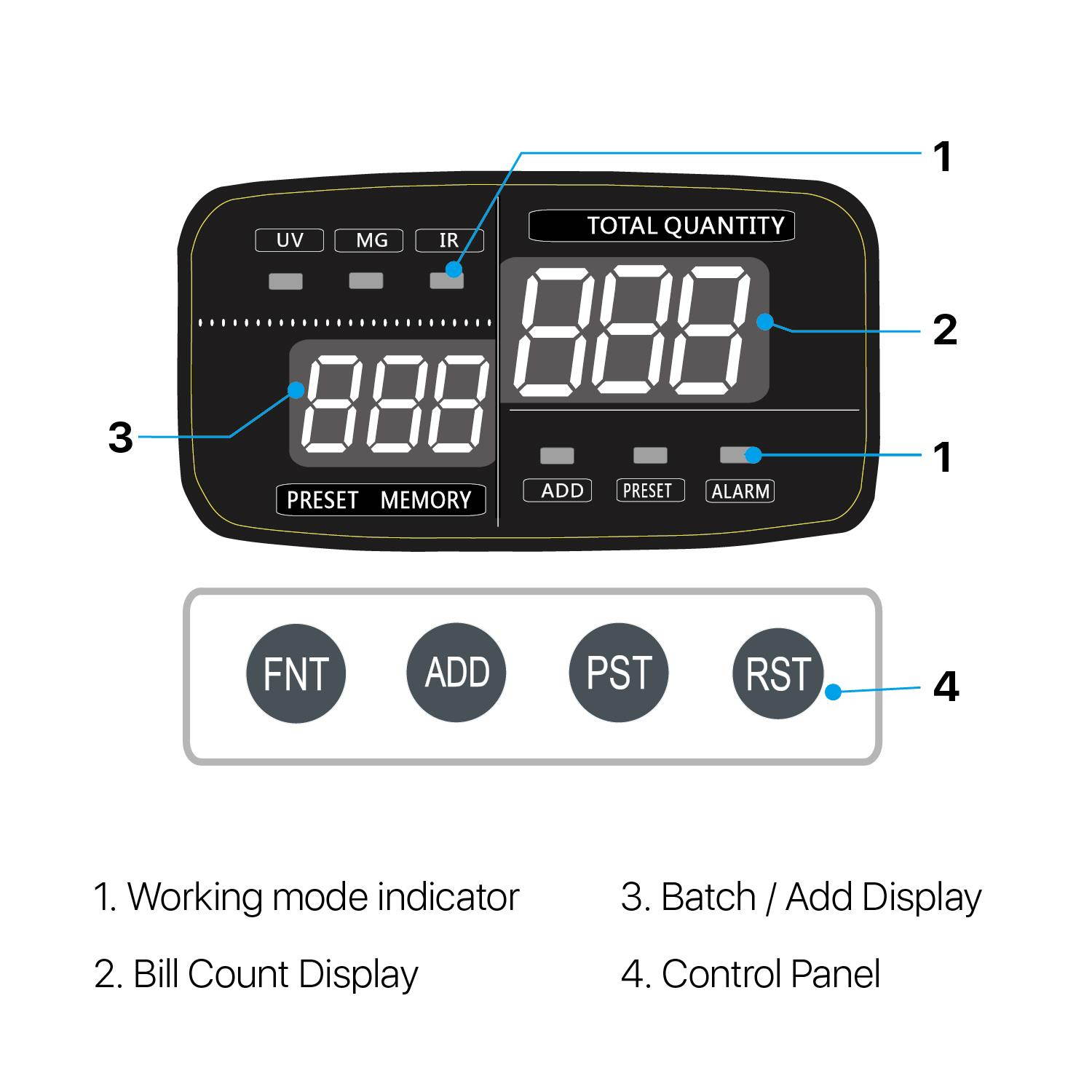Money Bill Counter Machine with Fake UV, MG, IR Counterfeit - Portable Digital Electronic Cash Currency Banknote Counting Automatic Detection Systems and External LCD Display for Bank Store