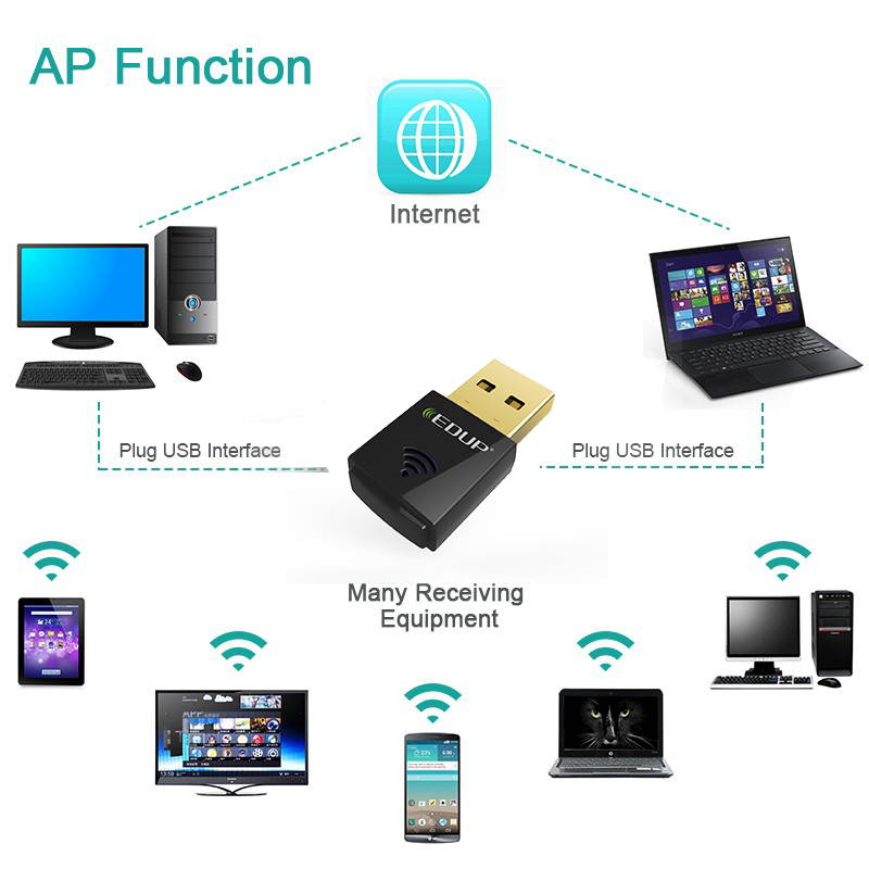 Mini Wireless Adapter 802.11N UP to 300Mbps MAX-Indoor :100M/Outdoor: 300M