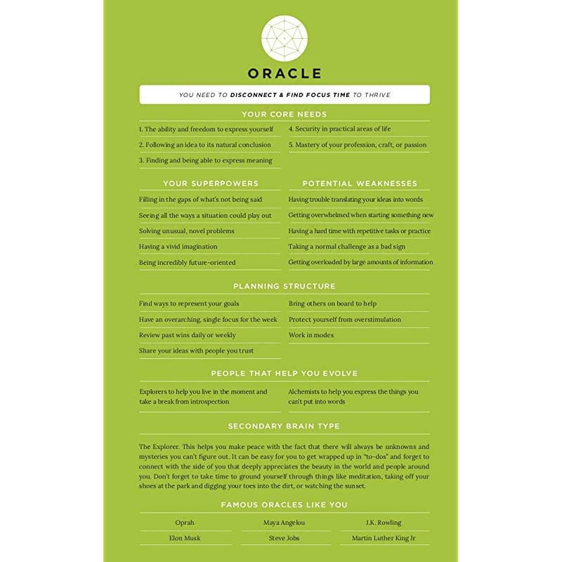 Planner Daily Journal Non Dated Weekly Monthly Gratitude Agenda Happiness Goals Productivity Quarterly 90Day Planner