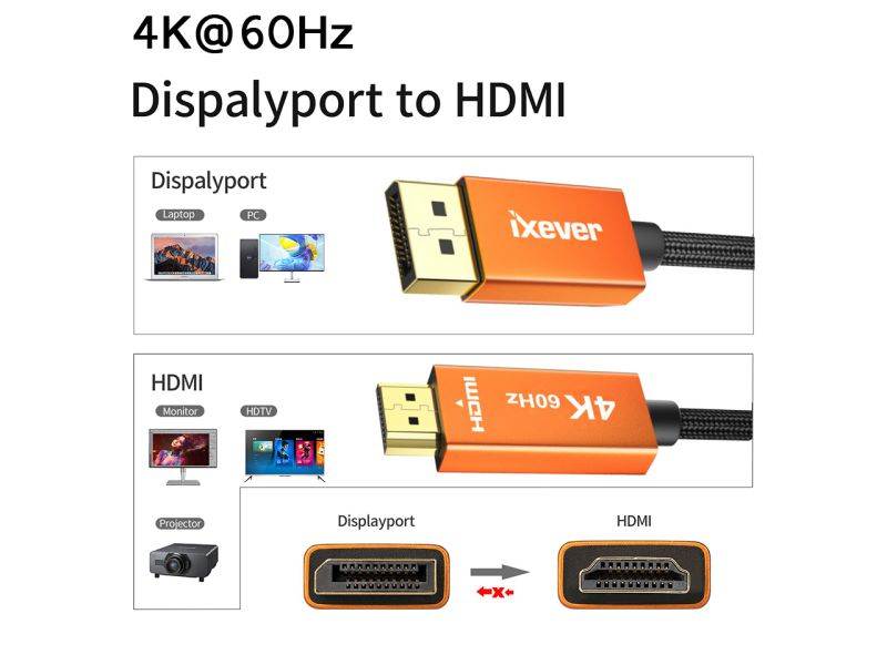 DP DisplayPort to HDMI Cable 10ft 4K@60Hz, iXever Disiplay Port  to HDMI 3M Male to Male, Nylon Braided Gold-Plated Aluminum Shell, Compatible for HDTV, Monitor, AMD, NVIDIA, Lenovo, HP and More
