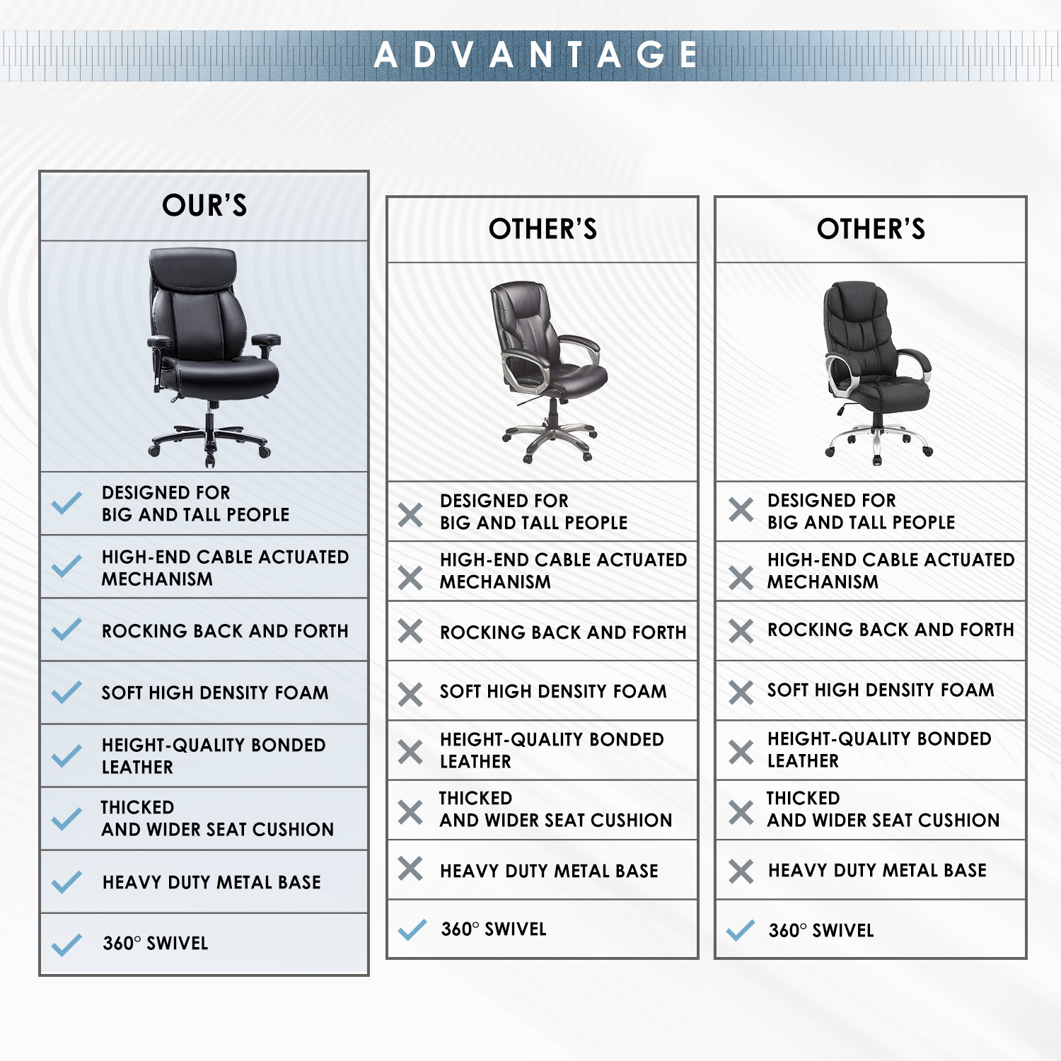REFICCER Big & Tall 400lb Office Chair, Ergonomic Design Heavy-Duty Metal Base Thicken Padding High-Back Executive Desk Computer Task Chair