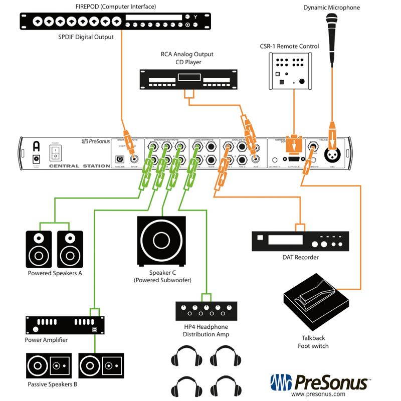 PreSonus Central Station Plus Studio Control Center w/ CSR-1 Remote