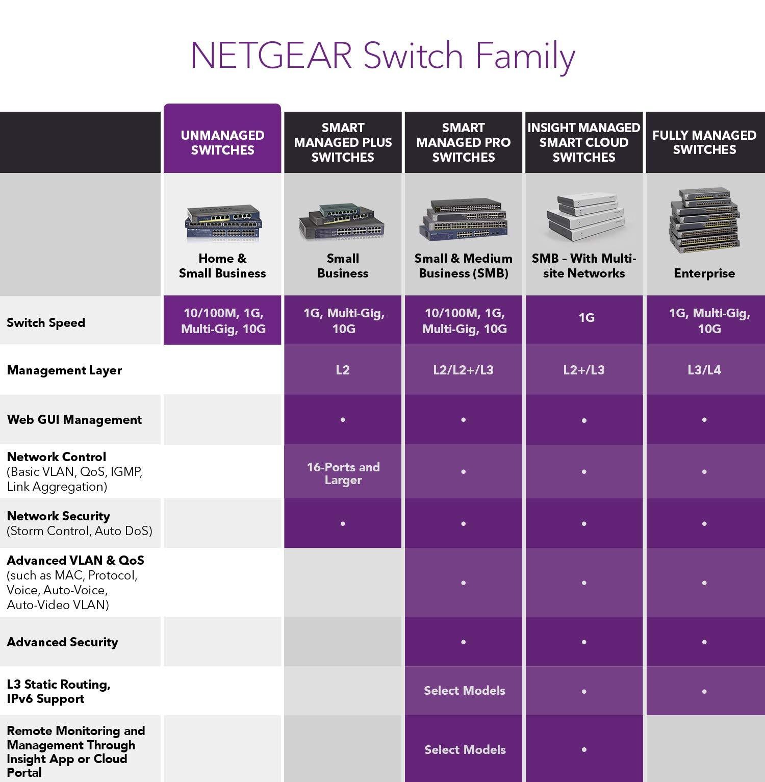 Gs105 5port Copper Gigabit Switch