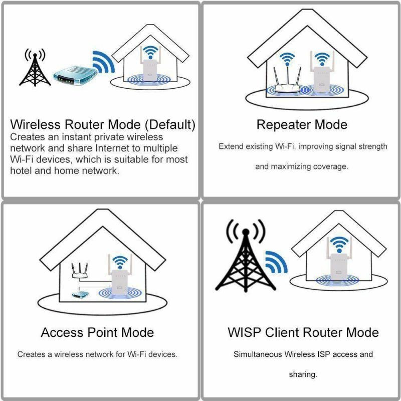 300Mbps Wireless-N Range Extender WiFi Repeater Signal Booster Network Router