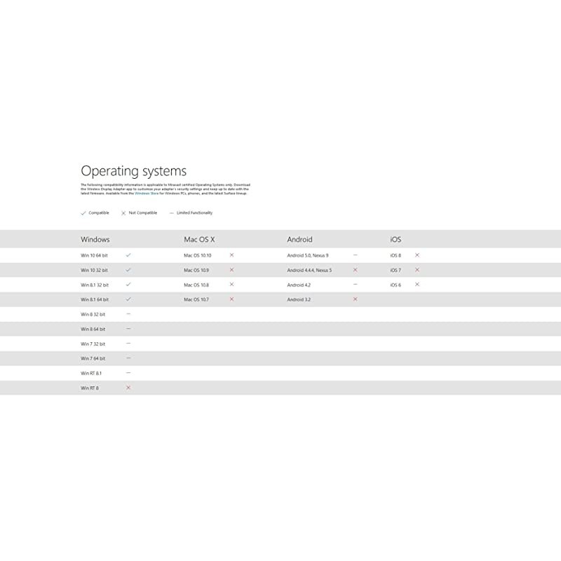 Wireless Display Adapter v2 - hdmi/USB miracast dongle for tv Monitor Mirror cast