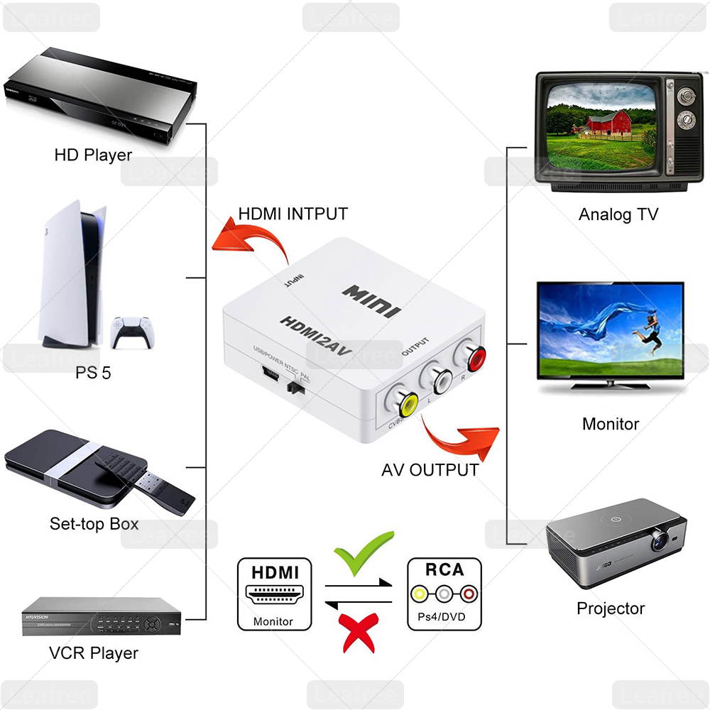 HDMI to AV Converter, HDMI to RCA, HDMI to AV, 1080P HDMI to 3RCA CVBS AV Composite Video Audio Converter Adapter Supports PAL/NTSC with USB Charge Cable for PC Laptop HDTV DVD