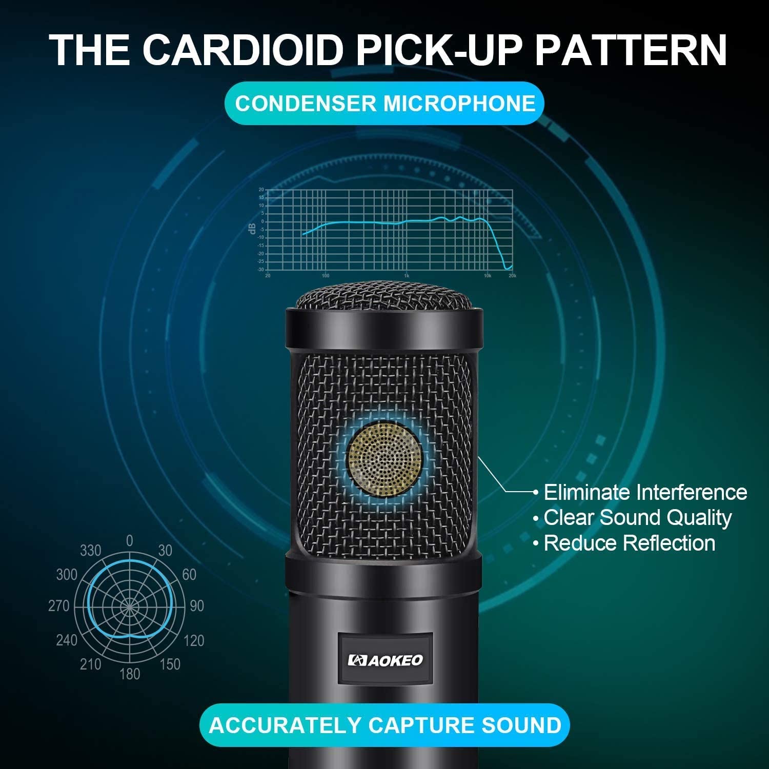 Professional USB Streaming Podcast PC Microphone with AK-35 Suspension Scissor Arm Stand, Shock Mount, Pop Filter, Foam Cover, for Skype, Youtuber, Karaoke, Gaming, Recording, Discord