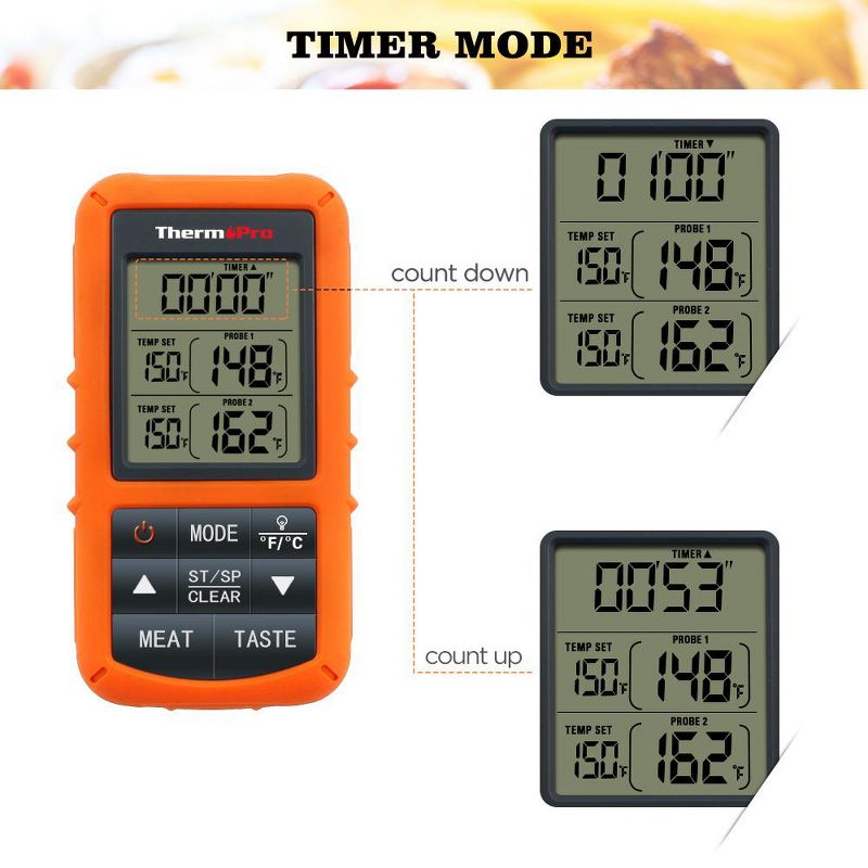 ThermoPro TP20 Wireless Remote Digital Cooking Food Meat Thermometer for Grilling with Dual Probe