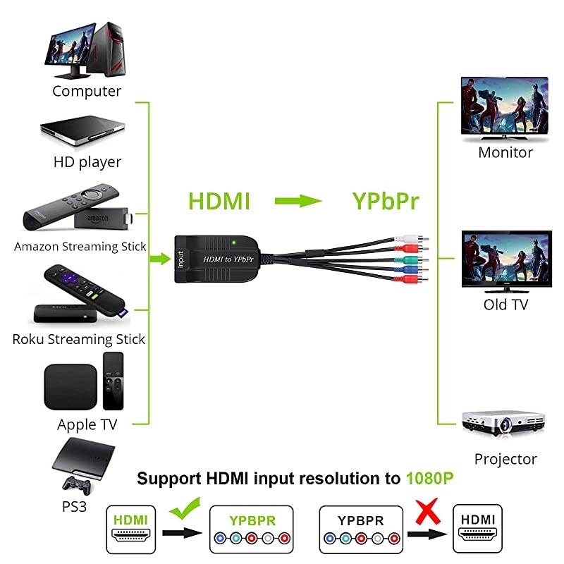1080P HDMI to Component Converter Scaler HDMI to YPbPr Converter Convert HDMI to Component HDMI to Video Converter HDMI to 5RCA RGB Converter for HDTV Box PC PS3 Fire Stick Roku Blu-Ray DVD