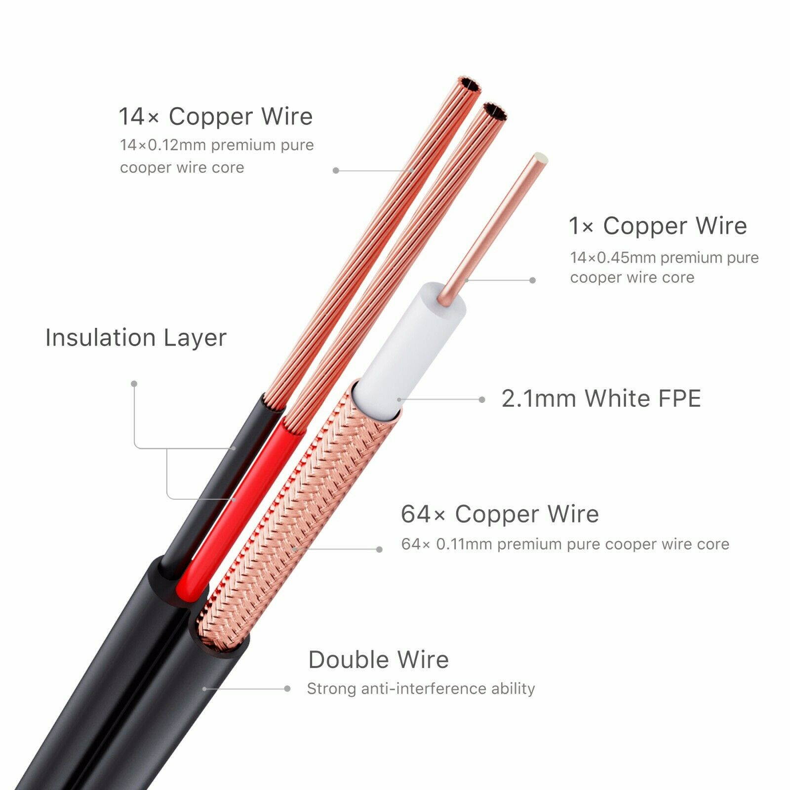 Loocam CCTV Security Camera BNC Cable 300ft Wire Cord Video Power Cable Black