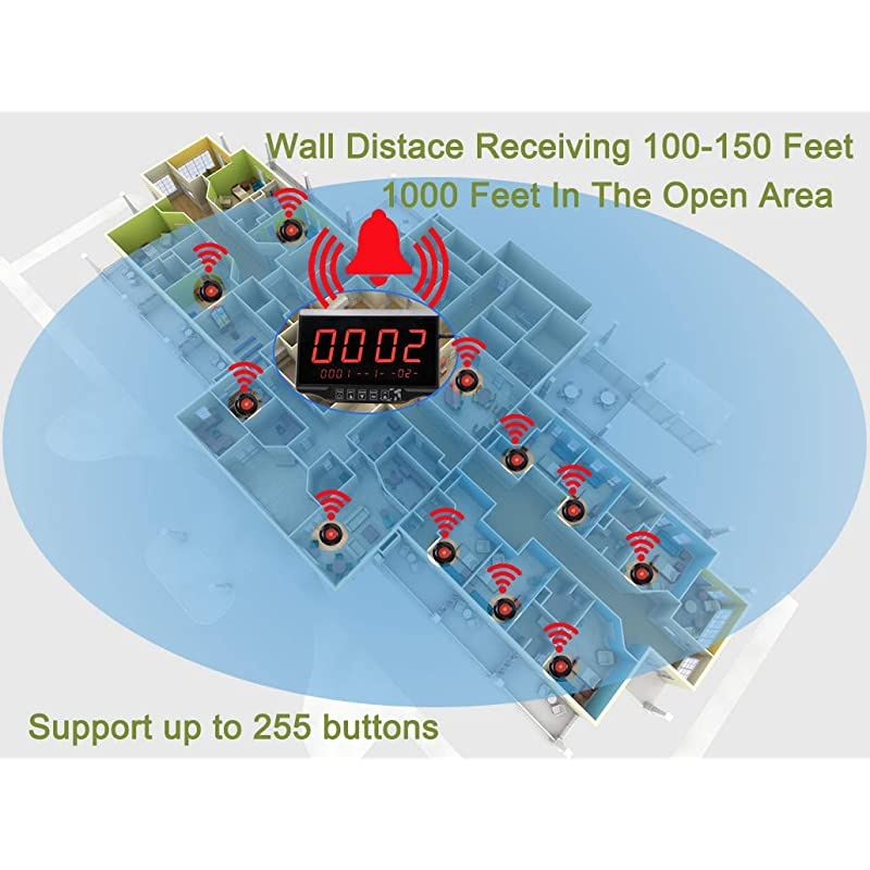 Calling System Restaurant Pager Customers Patient Caregiver Alert Paging System for Clinic Hospital Church Office Cafe Shop Smart Nurse Call Button 1 Display Receiver and 10 Call Button