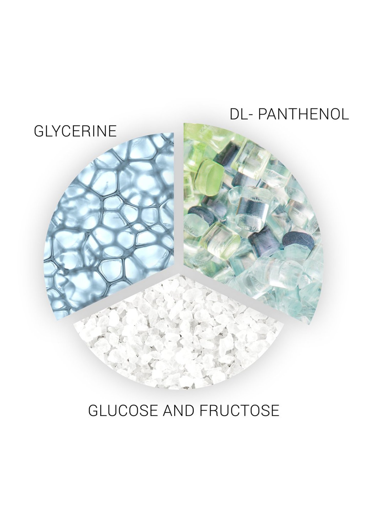 Wella Professionals SP Hydrate Conditioner - 200 ml