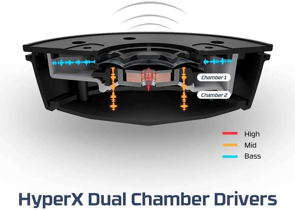 HyperX Cloud Alpha S - PC Gaming Headset, 7.1 Surround Sound, Adjustable Bass, Dual Chamber Drivers, Breathable Leatherette, Memory Foam, and Noise Cancelling Microphone - Blackout (HX-HSCAS-BK/WW)