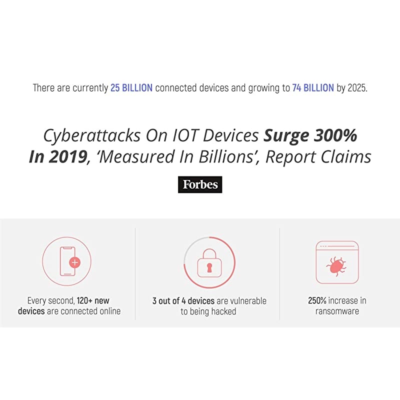 GUARDIAN Advanced Parental Control System amp Mesh WiFi Enhanced Security Router up to 1800sqft Hack Protection wAIIntrusion Detection amp ESET Malware Protection Smart Mesh WiFi System AC1200
