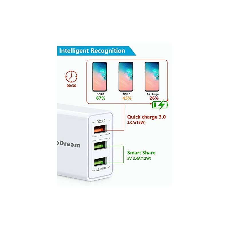 USB Wall Charger 30W Fast USB Wall Plug 2Pack 3Port USB Charger  Charger Block with QC 30 Foldable Plug Adapter for iPhone 11 ProMAXXXSXRXS Max876Plus iPad Samsung and More