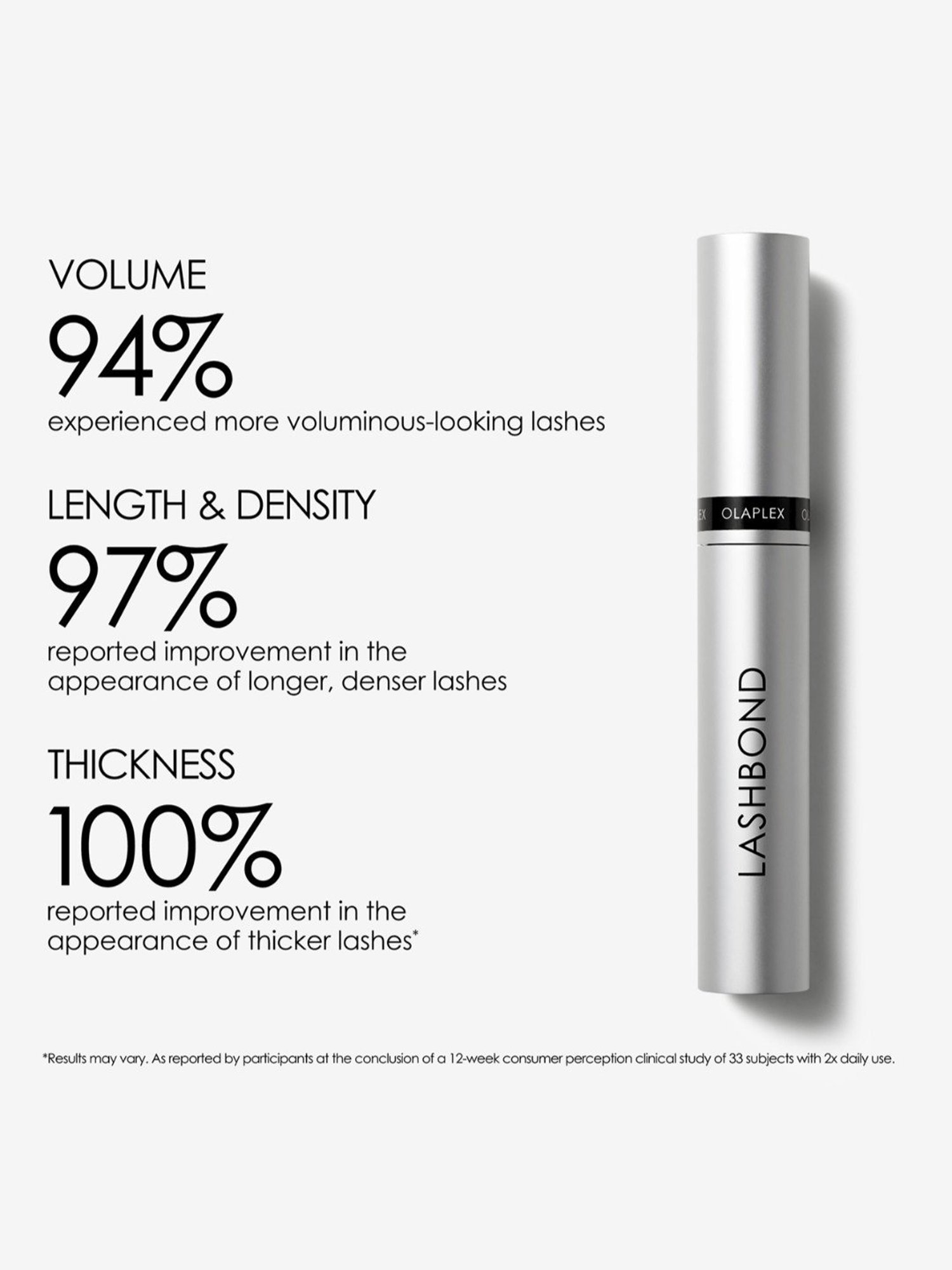 OLAPLEX Lashbond Building Serum - 4.5 ml