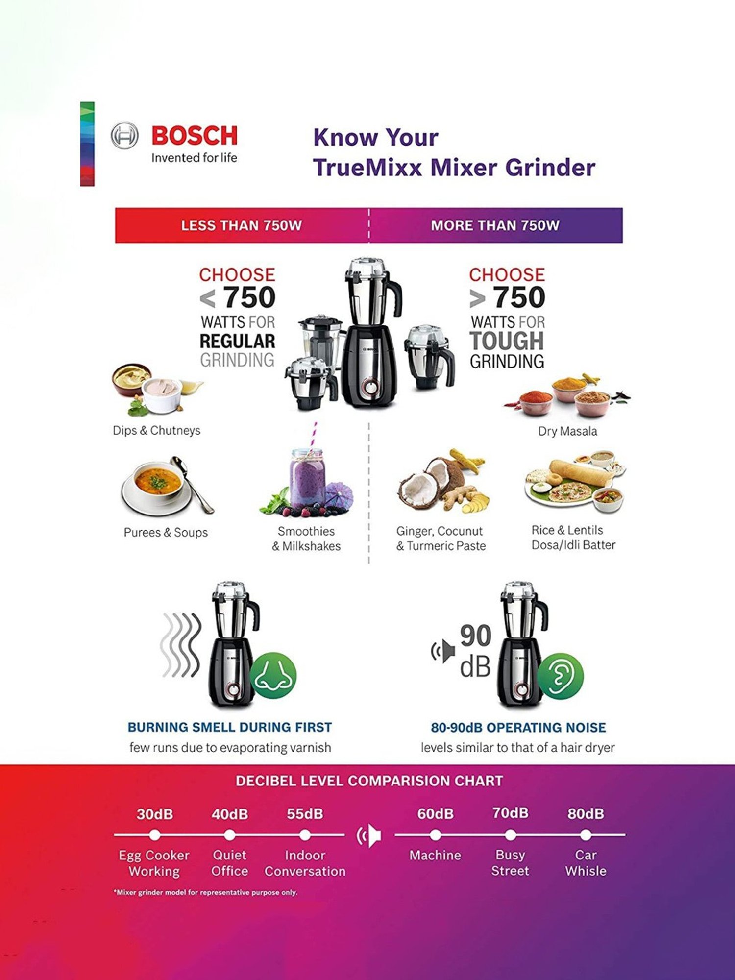 Bosch 750 Watt Trumixx Style Powerful Mixer Grinder with stone pounding blade (Black)