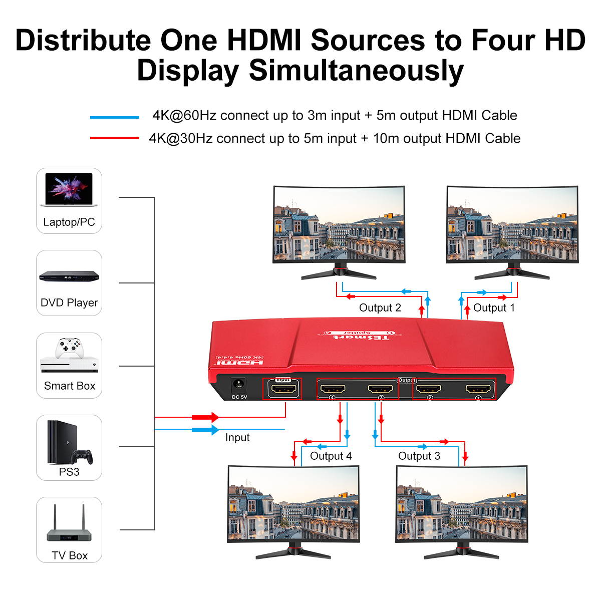 TESmart 1x4 HDMI Splitter 4K@60Hz 4:4:4 (RED)