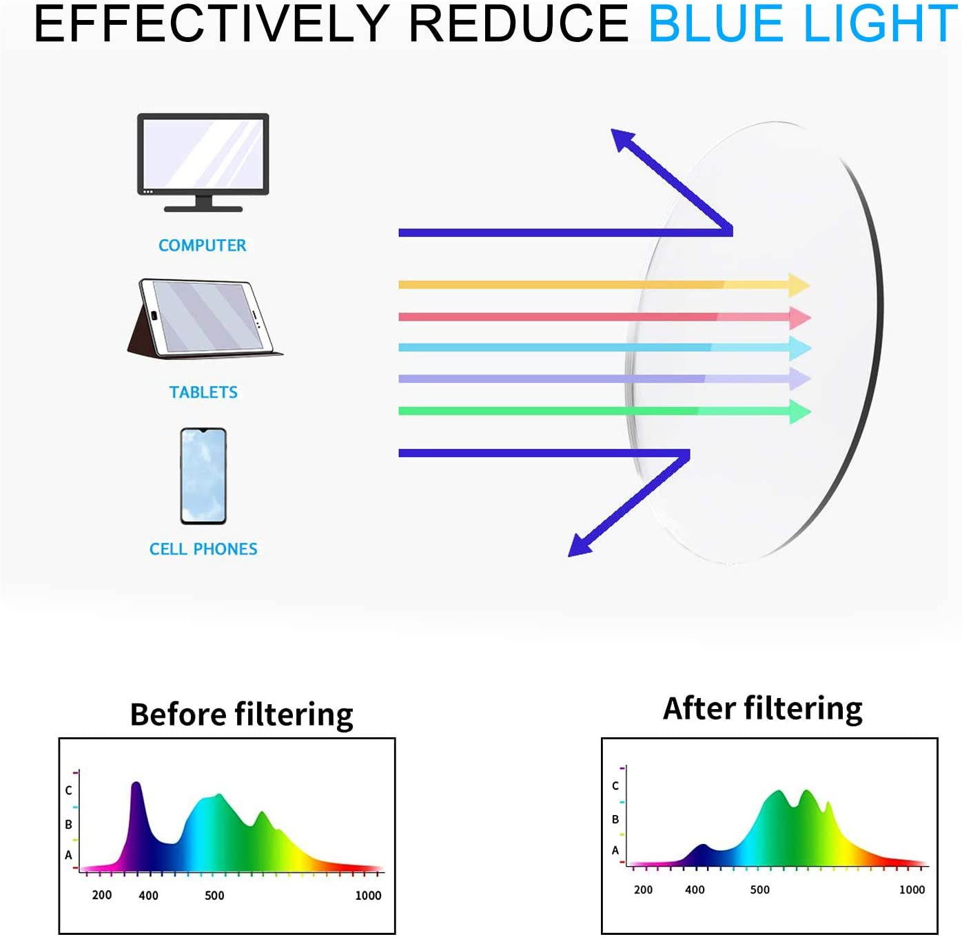 Blue Light Blocking Al-Mg Metal Frame Glasses for Women Men Computer/TV/Phones/Gaming/Reading Lightweight Glasses Blue Light Blocking Anti Eye Strain