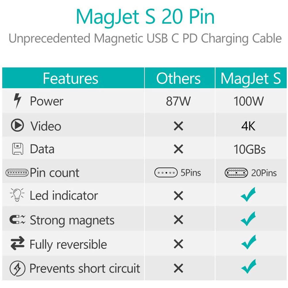 5Pcs USB 3.0 Type-A Male to USB3.1 Type-C Female Converter Adapter Connector